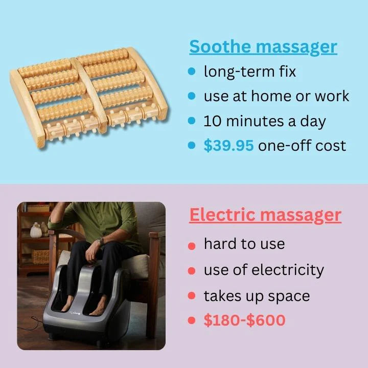 Foot acupressure massager